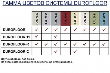 DUROFLOOR-CV