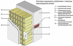 Минераловатные плиты Rockwool Пластер Баттс для фасадов с оштукатуриванием по стальной армирующей сетке