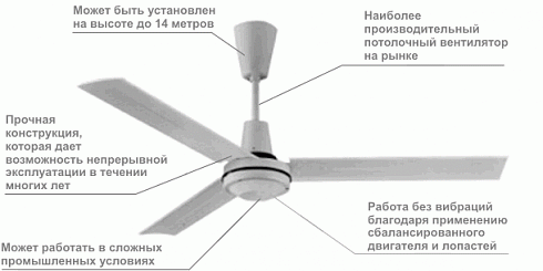 Дестратификатор-вентилятор E60002