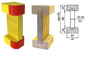 Балка двутавровая с заглушками «TECH» L=3,0 м